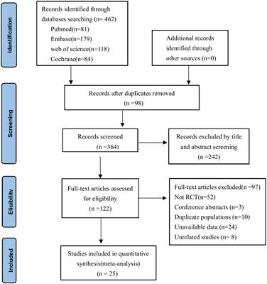 Effect of sodium-glucose transporter 2 inhibitors on sarcopenia in patients with type 2 diabetes mellitus: a systematic review and meta-analysis